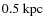 $0.5~{\rm kpc}$