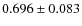 $0.696\pm0.083$