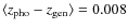 $\langle {z_{\rm pho}}-{z_{\rm gen}}\rangle = 0.008$