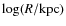 $\log(R/\textrm{kpc})$