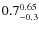 $\rm0.7^{0.65}_{-0.3}$
