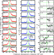 \begin{figure}
\par\includegraphics[width=16cm,clip]{aa13339-09-fig3.ps}
\end{figure}
