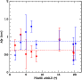 \begin{figure}
\par\includegraphics[width=8cm,clip]{aa13339-09-fig5.ps}
\end{figure}