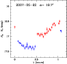 \begin{figure}
\par\includegraphics[width=8.5cm,clip]{aa13339-09-fig6.ps}
\end{figure}