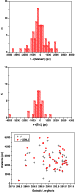 \begin{figure}
\par\includegraphics[width=6.5cm,clip]{13399fg1.eps}
\end{figure}