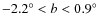 $-2.2^\circ<b<0.9^\circ$