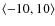 $\langle -10,10 \rangle$