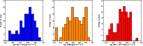 \begin{figure}
\par\includegraphics[width=5.6cm,clip]{13437fig2.ps}\hspace*{5mm}...
...3.ps}\hspace*{5mm}
\includegraphics[width=5.6cm,clip]{13437fig4.ps}
\end{figure}