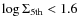 $\log{\Sigma_{\rm 5th}}< 1.6$