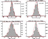 \begin{figure}
\par\hspace*{3.8mm}\includegraphics[width=6.4cm,clip]{450_histo.p...
...
\includegraphics[width=6.3cm,clip]{1100_histo_not_beamswitched.ps}
\end{figure}