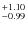$_{-0.99}^{\rm +1.10}$