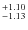 $_{-1.13}^{\rm +1.10}$