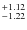 $_{-1.22}^{\rm +1.12}$