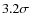 $3.2\sigma$
