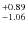 $_{-1.06}^{\rm +0.89}$