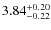 $\rm 3.84_{-0.22}^{+0.20}$