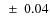 $~\pm~0.04$