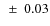 $~\pm~0.03$