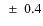 $~\pm~0.4$