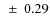 $~\pm~0.29$