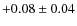 $ +0.08 \pm0.04 $