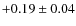 $ +0.19 \pm0.04 $