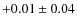 $ +0.01 \pm0.04 $