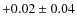 $ +0.02 \pm0.04 $
