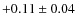 $ +0.11 \pm0.04 $