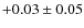 $ +0.03 \pm0.05 $