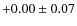 $ +0.00 \pm0.07 $