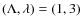 $(\Lambda ,\lambda )=(1,3)$