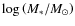 $\log \left(M_*/M_{\odot} \right)$