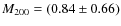 $M_{200}=(0.84\pm0.66)$