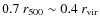 $0.7~r_{500}\sim0.4~r_{\rm vir}$