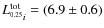 $L_{^{0.25}i}^{\rm tot}=(6.9\pm0.6)$