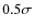 $0.5\sigma $