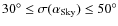 $30^\circ\le\sigma(\alpha_{\rm Sky})\le50^\circ$