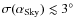 $\sigma(\alpha_{\rm Sky})\lesssim3^\circ$