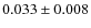 $0.033 \pm0.008$