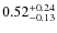 $\rm0.52_{-0.13}^{+0.24}$