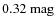 $0.32~{\rm mag}$