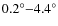 $0.2^\circ{-}4.4^\circ$