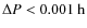 $\Delta P < 0.001~\rm {h}$