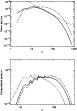 \begin{figure}
\par\includegraphics[scale=0.4]{14284f2.ps}\par\includegraphics[scale=0.4]{14284f3.ps}
\end{figure}