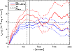 \begin{figure}
\par\includegraphics[width=9cm,clip]{14434f3a.ps}
\end{figure}