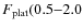 $F_{{\rm plat}}(0.5{-}2.0$