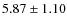 $5.87\pm1.10$