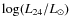 ${\rm log}(L_{24}/L_\odot)$