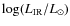 ${\rm log}(L_{\rm IR}/L_\odot)$